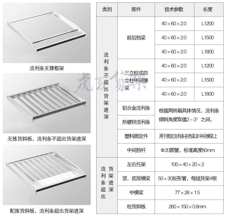 合肥倉庫貨架流利結(jié)構應用